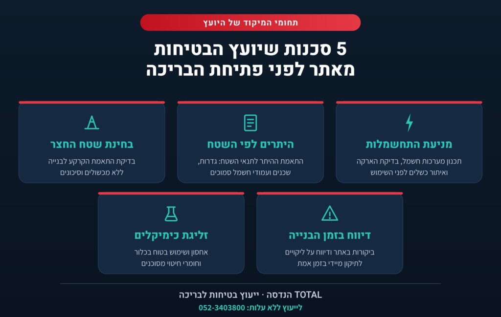 איור המסביר את 5 הסכנות שיועץ הבטיחות לבריכה מאתר לפני פתיחת הבריכה