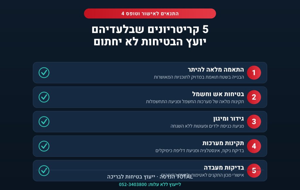 איור שמסביר על 5 הקריטריונים בלעדיהם יועץ הבטיחות הבריכה לא יחתום