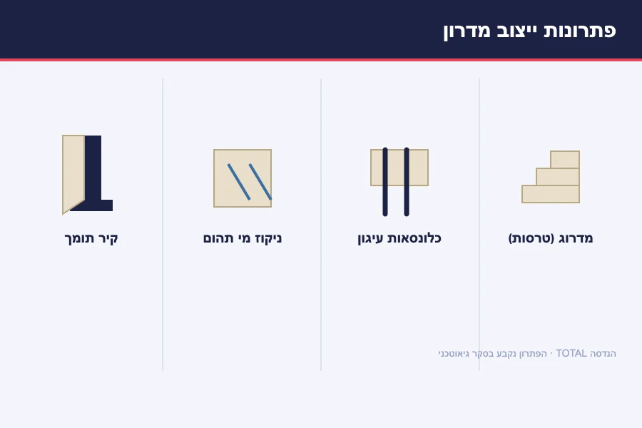 תרשים פתרונות ייצוב מדרון — קיר תומך, ניקוז מי תהום, כלונסאות עיגון ומדרוג טרסות