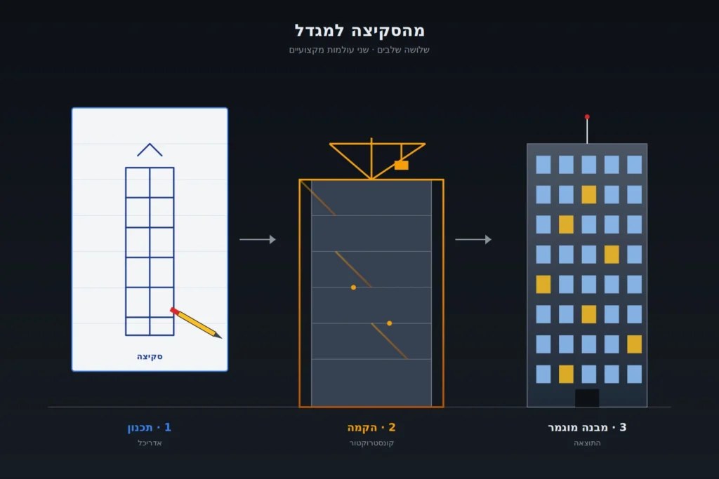 איור הסבר בין 2 מקצועות אדריכלות וקונסטרוקציה