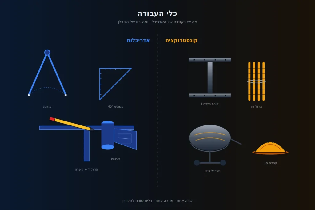 איור svg להסבר הבדל בין קונסטרוקציה וארכיטקטורה